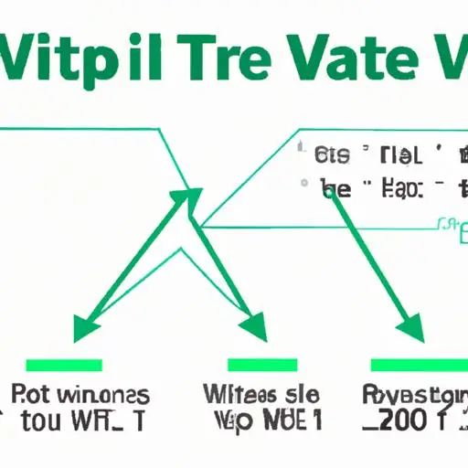 Một biểu đồ minh họa cho quy trình từng bước tính toán tổng chi phí lắp đặt wifi VNPT.