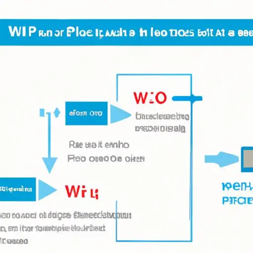 Yêu cầu và tiêu chí khi lắp đặt wifi Mỹ Phước 3