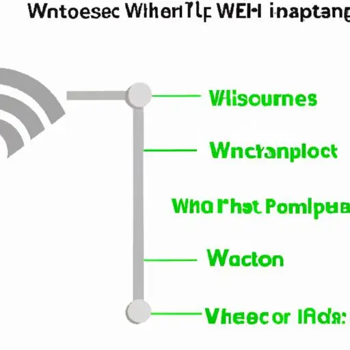 Các yếu tố ảnh hưởng đến giá lắp đặt wifi không dây