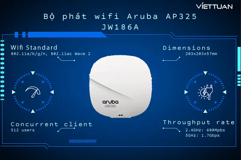 Aruba 325