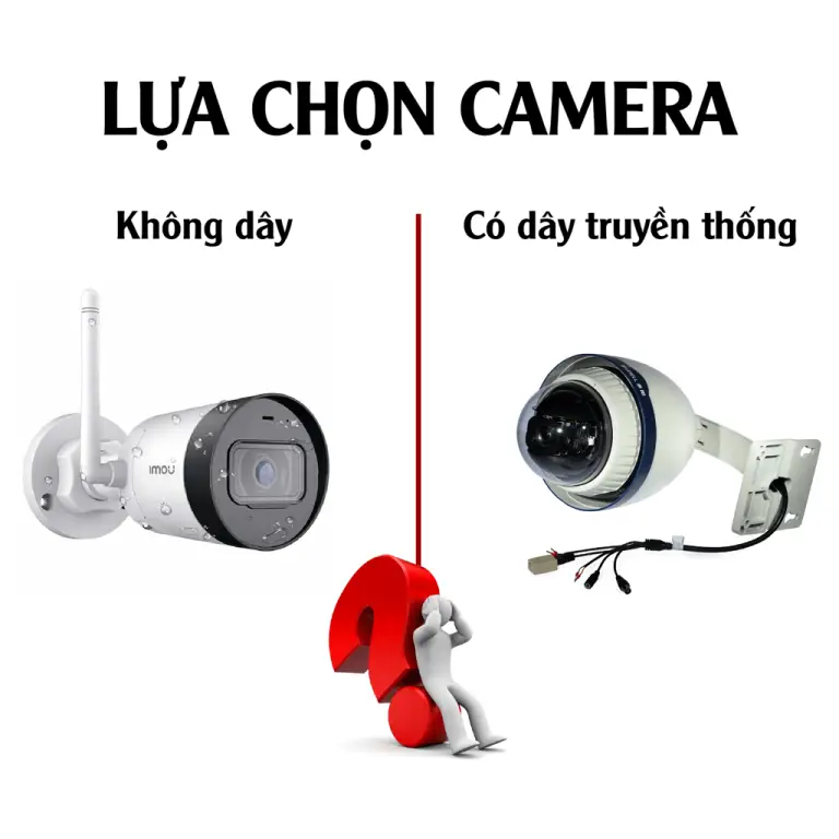 Cách Lắp đặt Camera Có Dây