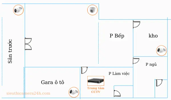Cách Tự Lắp Camera Tại Nhà