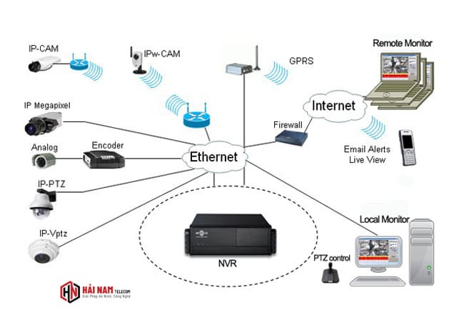 Lắp đặt wifi, lắp đặt camera wifi chính hãng tại tphcm