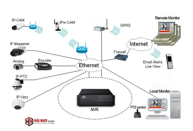 Lắp đặt wifi, lắp đặt camera wifi chính hãng tại tphcm