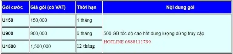 Gói Cước U1500