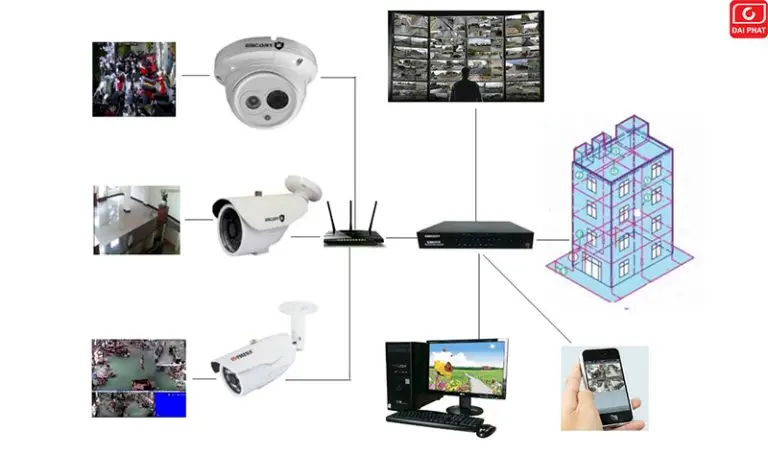 Lắp Đặt Hệ Thống Camera Gia Đình: Những Gì Bạn Cần Biết