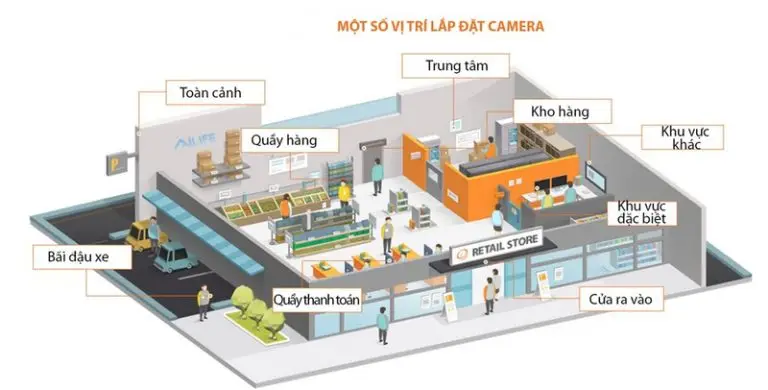 Lắp Camera An Ninh Tại Nhà