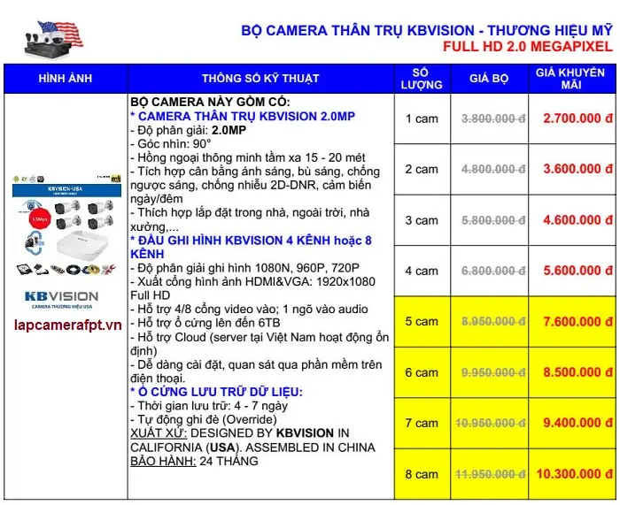 Lắp đặt Camera Bình Tân – Bảo vệ an ninh tối ưu