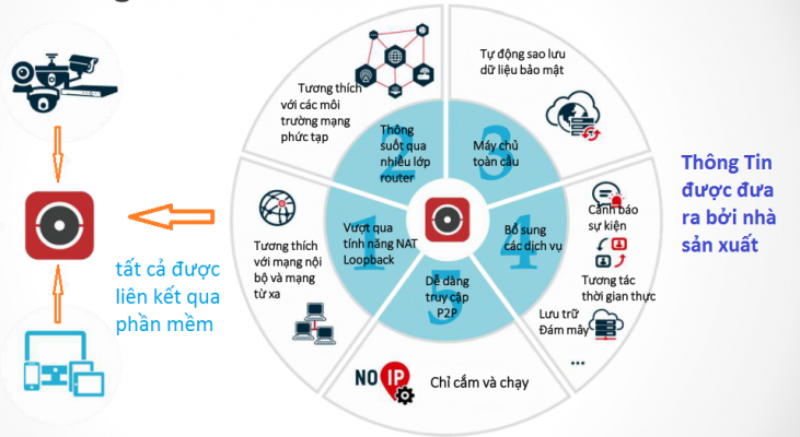 Phần Mềm Hik Connect – Giải Pháp Giám Sát An Ninh Hiệu Quả