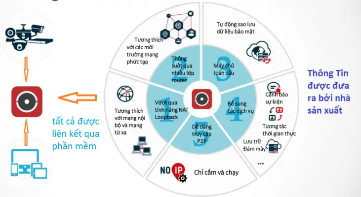 Phần Mềm Hik Connect – Giải Pháp Giám Sát An Ninh Hiệu Quả