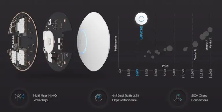 Lắp đặt wifi, lắp đặt camera wifi chính hãng tại tphcm