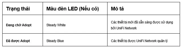 Lắp đặt UniFi Network chính hãng tại TPHCM: Hướng dẫn thêm thiết bị mới vào ứng dụng UniFi Network