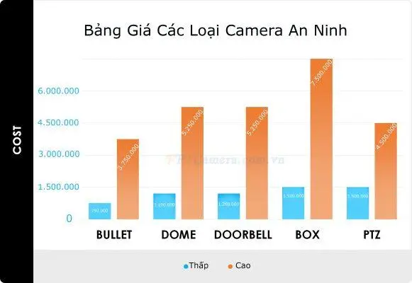 Bảng giá lắp đặt Camera IP cho cá nhân, hộ gia đình