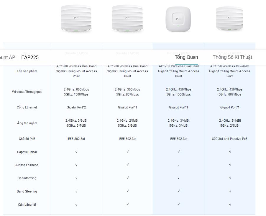 Nâng Cấp Wi-Fi Doanh Nghiệp Lên Tầm Cao Mới Với EAP225 – Giải Pháp Lắp Đặt Wifi Chuyên Nghiệp Tại TPHCM