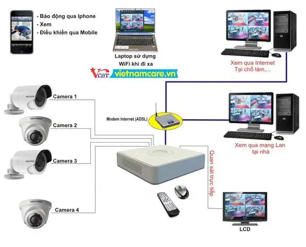 Lắp Đặt Camera Wifi Chính Hãng Tại TPHCM: Bảo Vệ An Toàn, Giám Sát Thông Minh