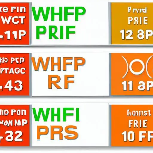 Một bức ảnh hiển thị các lựa chọn gói cước wifi FPT khác nhau với tốc độ và giá cả tương ứng.
