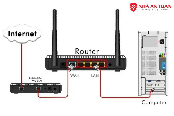 Cài đặt Router WiFi
