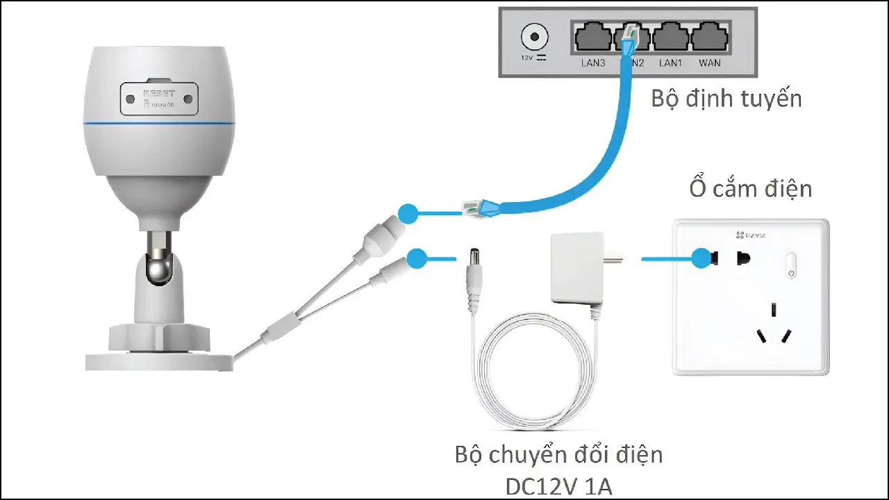 Kết nối có dây