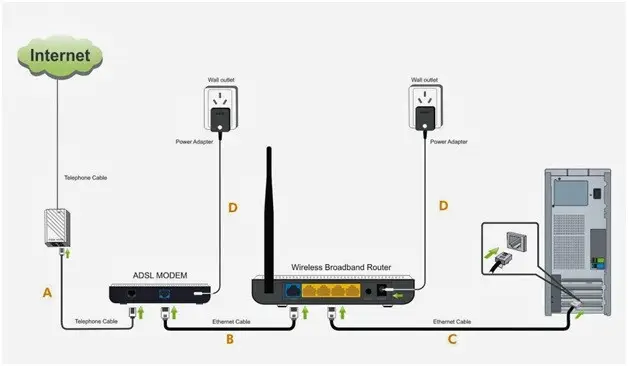 kết nối router wifi