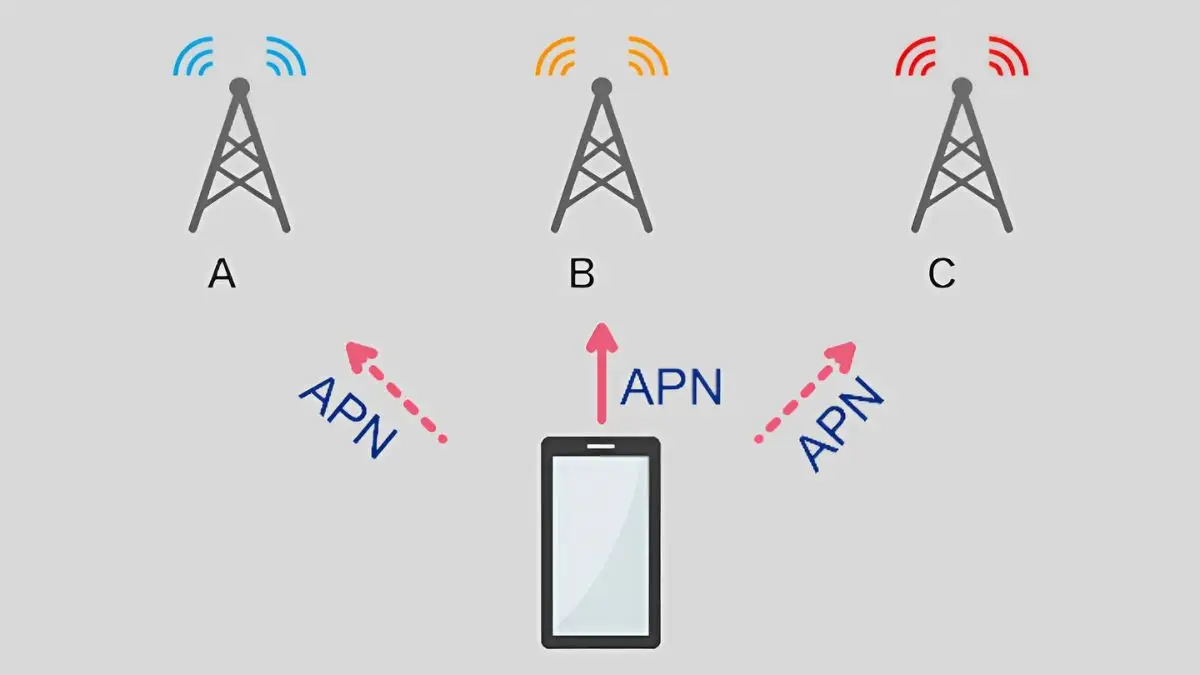 Thông số cấu hình APN VinaPhone chuẩn