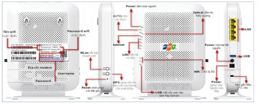 Cài đặt cấu hình wifi FPT mới nhất: Hướng dẫn chi tiết cho modem G97RG6M và AC1000F