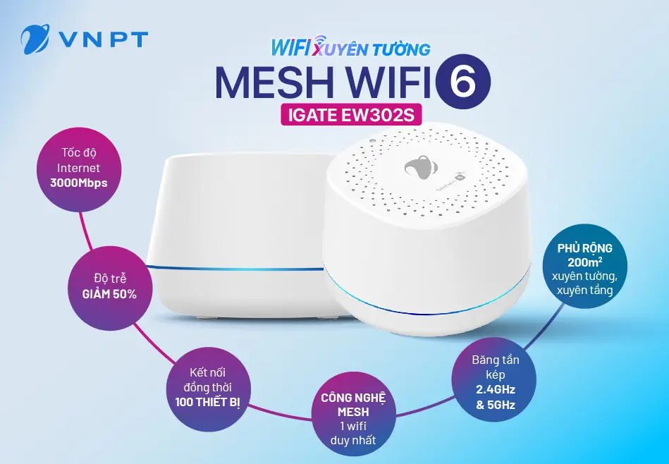 Thiết bị mesh VNPT đặt giữa nhà để phủ sóng toàn bộ không gian, thay thế giải pháp kích sóng truyền thống