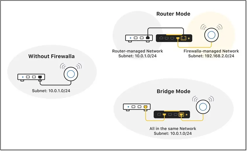 Kiểm tra router có hỗ trợ chế độ Bridge/WDS trước khi cài đặt repeater