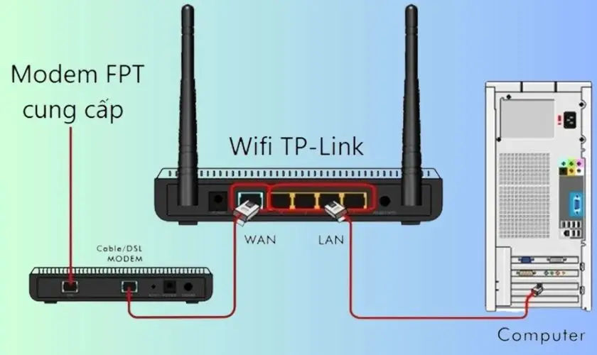 Minh họa bước reboot và kiểm tra đèn trạng thái khi mất kết nối Internet
