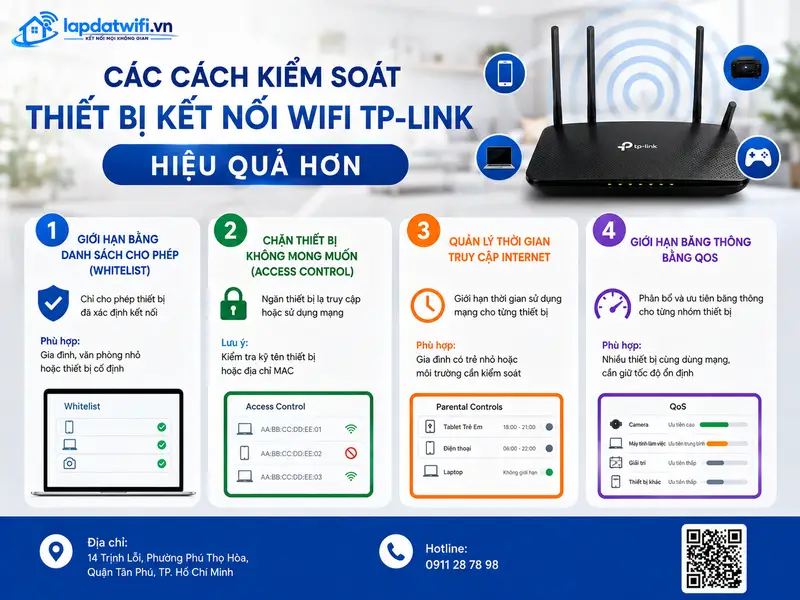 Các cách kiểm soát thiết bị kết nối WiFi TP-Link hiệu quả hơn