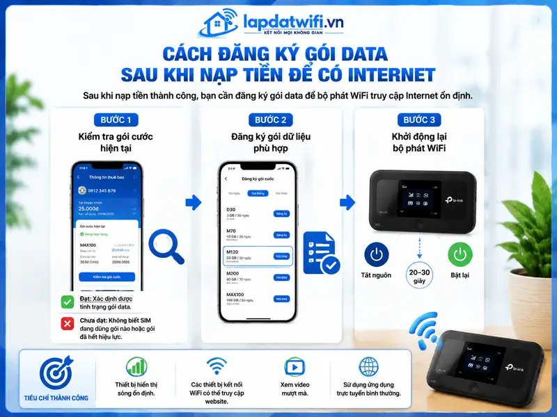 Cách đăng ký gói data sau khi nạp tiền để có Internet