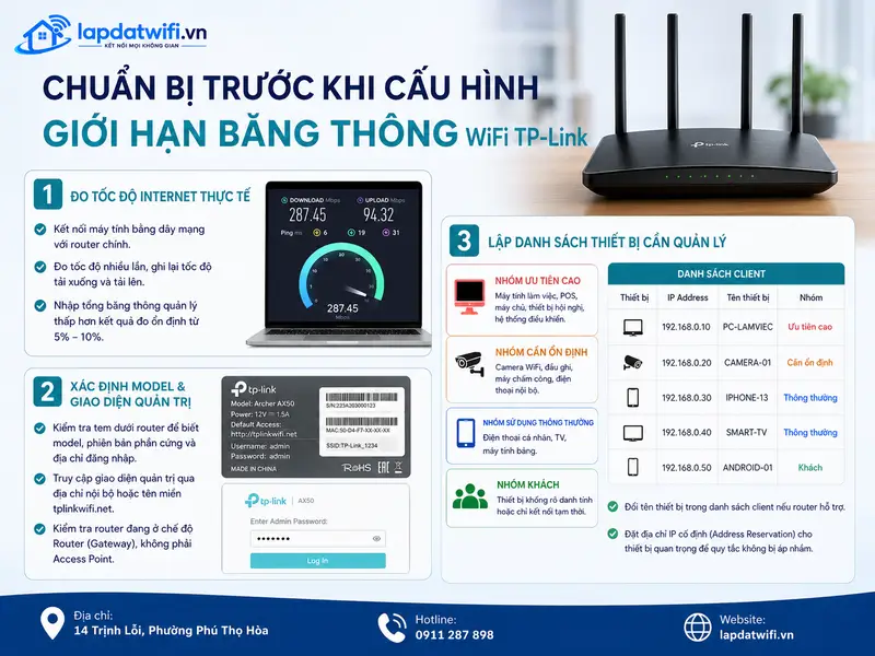 Chuẩn bị trước khi cấu hình