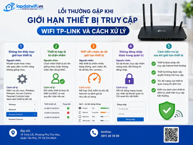 Lỗi thường gặp khi giới hạn thiết bị truy cập WiFi TP-Link và cách xử lý