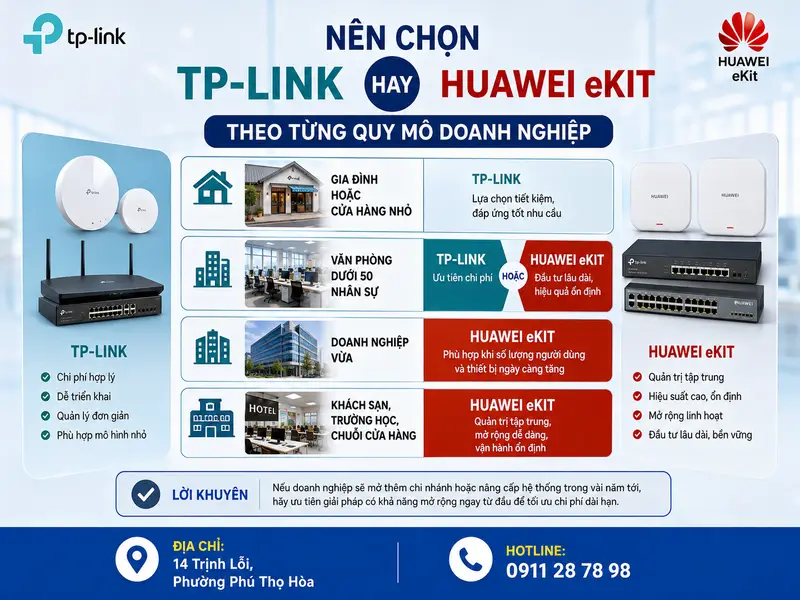 Nên chọn TP-Link hay Huawei eKit theo từng quy mô doanh nghiệp?