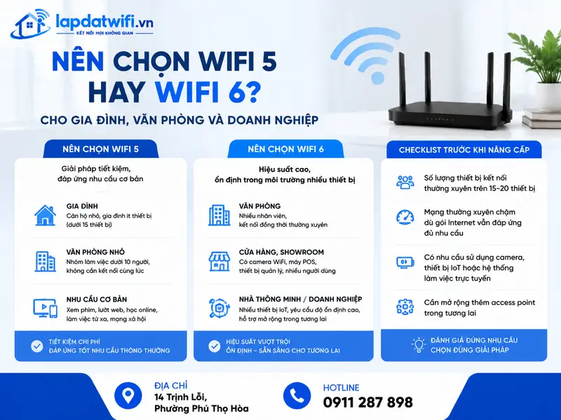 Nên chọn WiFi 5 hay WiFi 6 cho gia đình, văn phòng và doanh nghiệp?