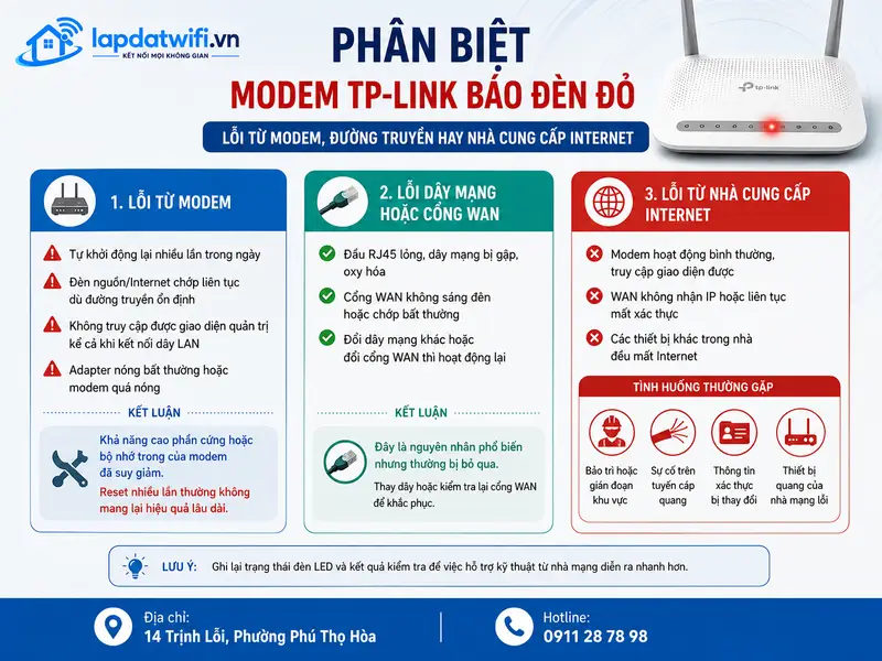 Phân biệt lỗi từ modem, đường truyền hay nhà cung cấp internet