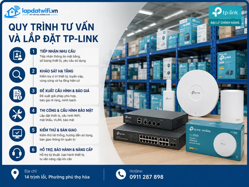 Quy trình tư vấn và lắp đặt thiết bị TP-Link