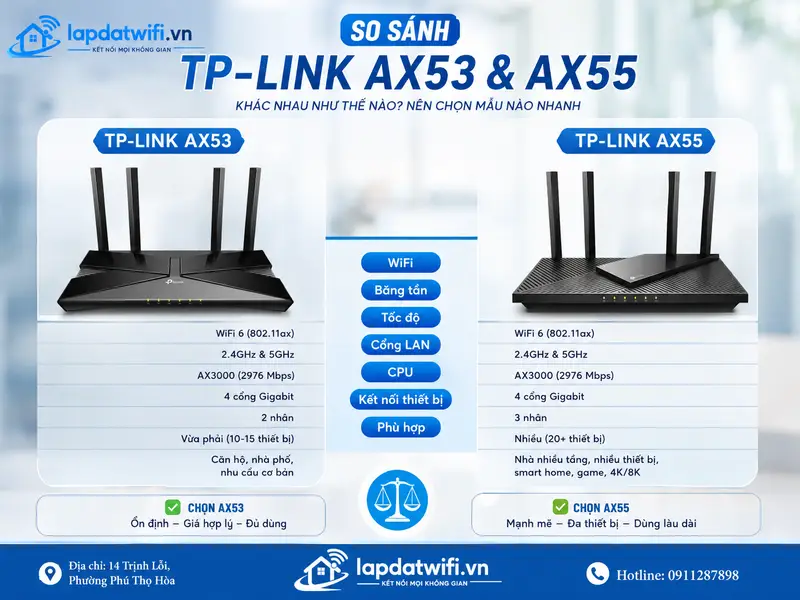 TP-Link AX53 và AX55 khác nhau như thế nào? Nên chọn mẫu nào nhanh